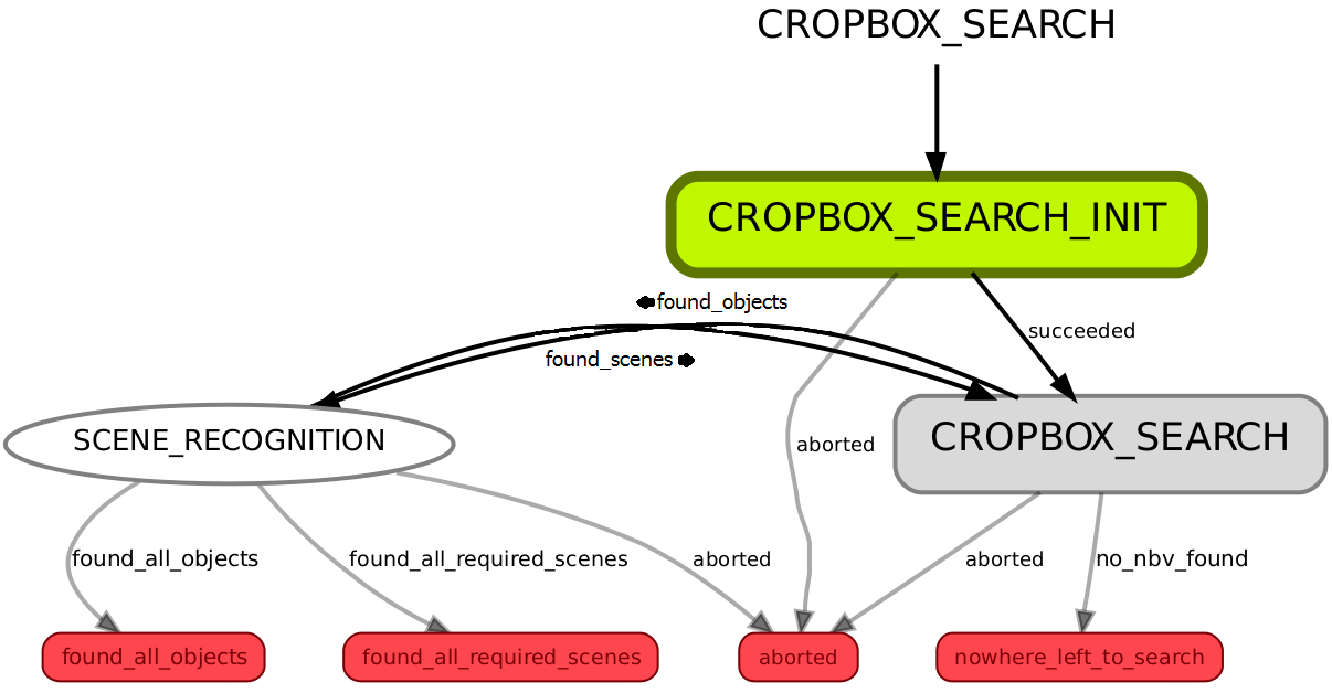 cropbox_ebene0-overview.png