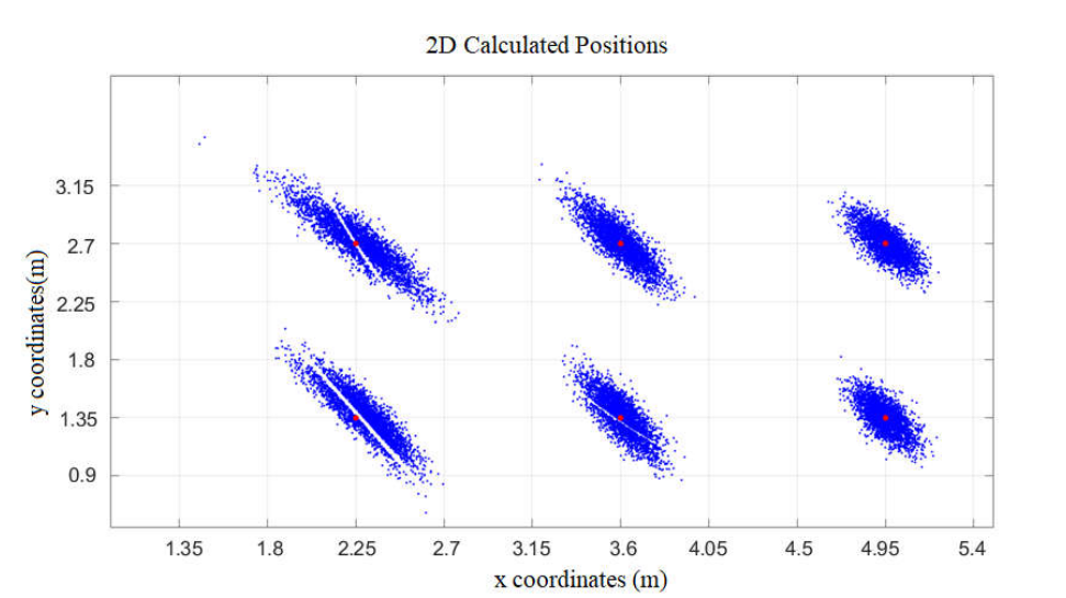 2d_calculated_positions_graph.png