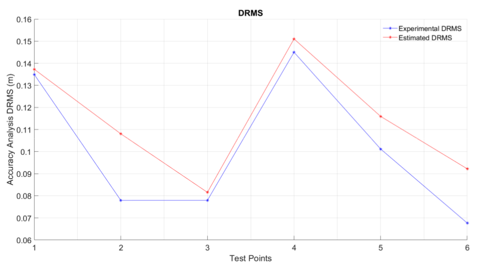 graph_of_drms.png