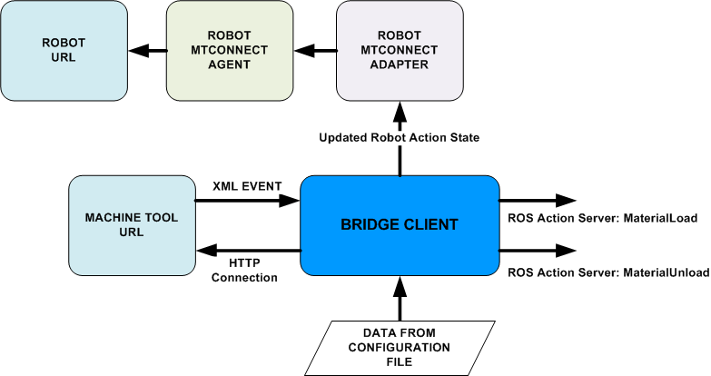 bridge_client_interaction.png