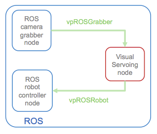visual-servo-ros-node.png